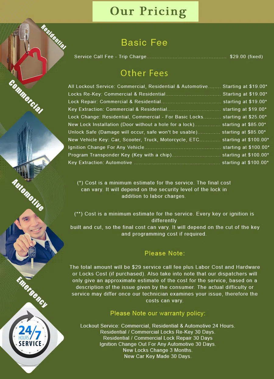 Spring Valley CA Locksmith Store Spring Valley, CA 858-815-4951